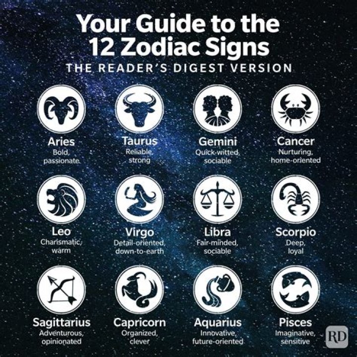 Unveiling the Secrets of Horoscope on September 10th: A Comprehensive Guide