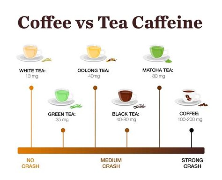 Unveiling the Truth: Chai Caffeine Content and Its Impact on Your Health