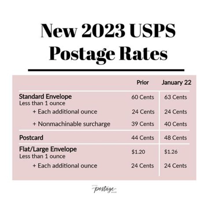 US Postal Service: A Comprehensive Guide to Its History, Services, and Future