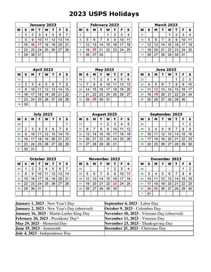 USPS Payroll Department Number: A Comprehensive Guide