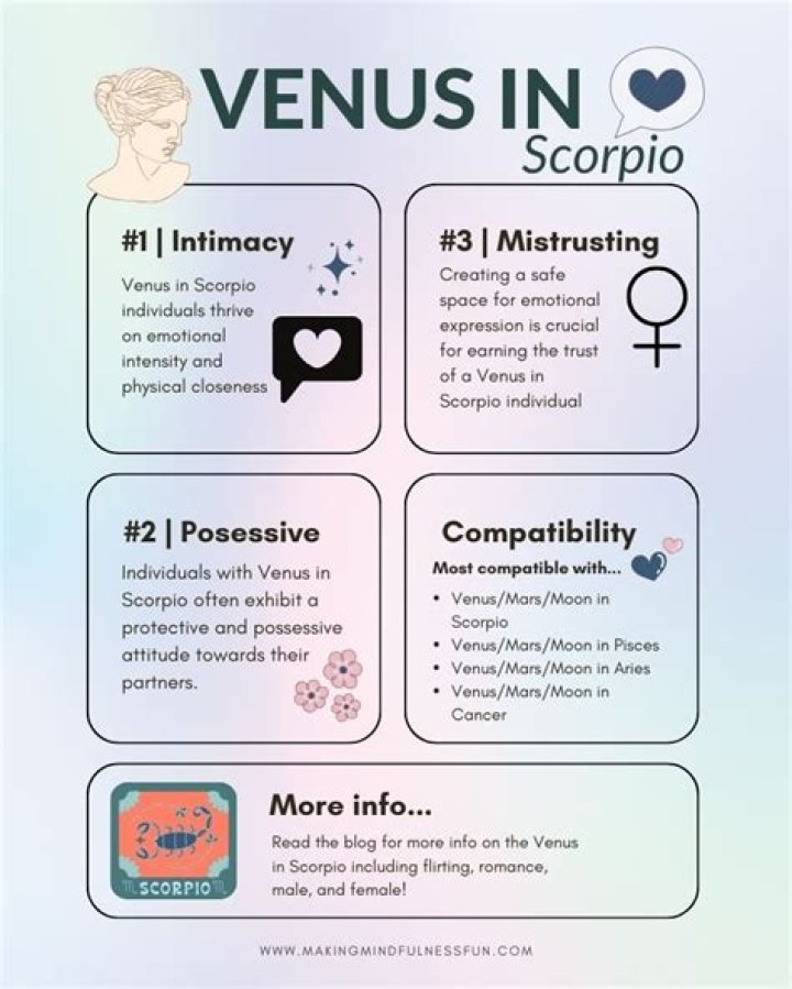 Venus Compatibility Signs: Unlocking the Secrets of Love and Relationships