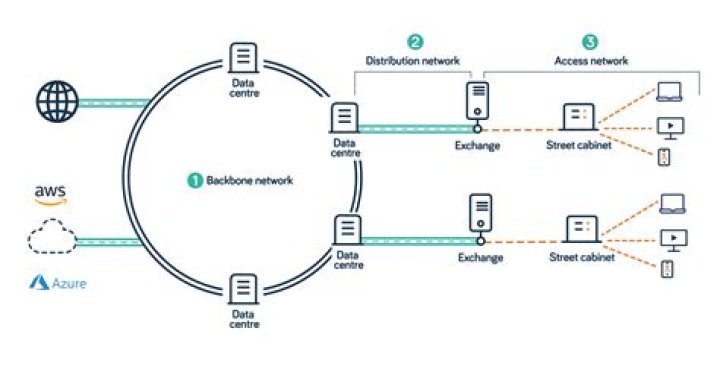 Verizon NLR: Understanding the Backbone of Reliable Network Solutions
