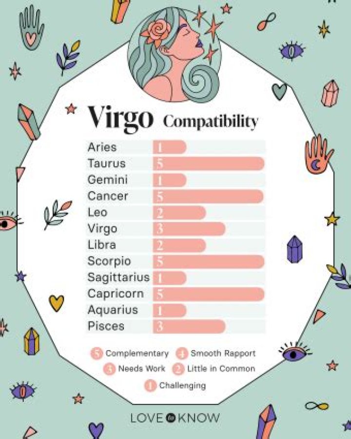 Virgo Aquarius Relationship: A Guide to Understanding Compatibility, Dynamics, and Growth