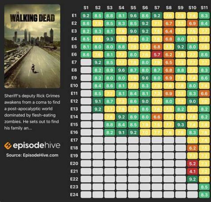 Walking Dead Episodes in Order: A Comprehensive Guide