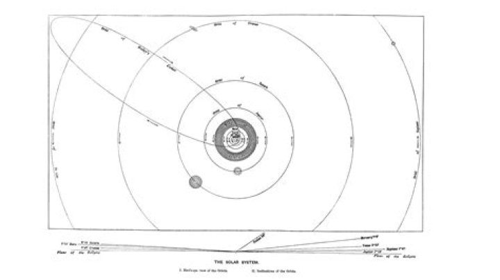 What's in Retrograde Right Now: A Comprehensive Guide to Understanding Planetary Movements