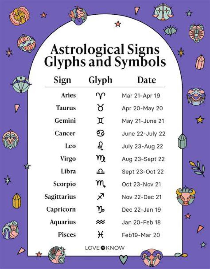What's the First Astrological Sign? Discover the Secrets of Aries and Astrology