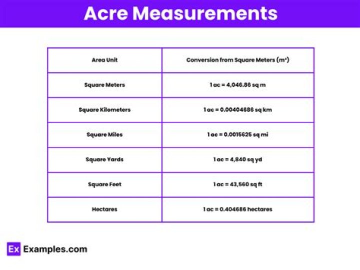 What Are the Measurements of an Acre? A Comprehensive Guide