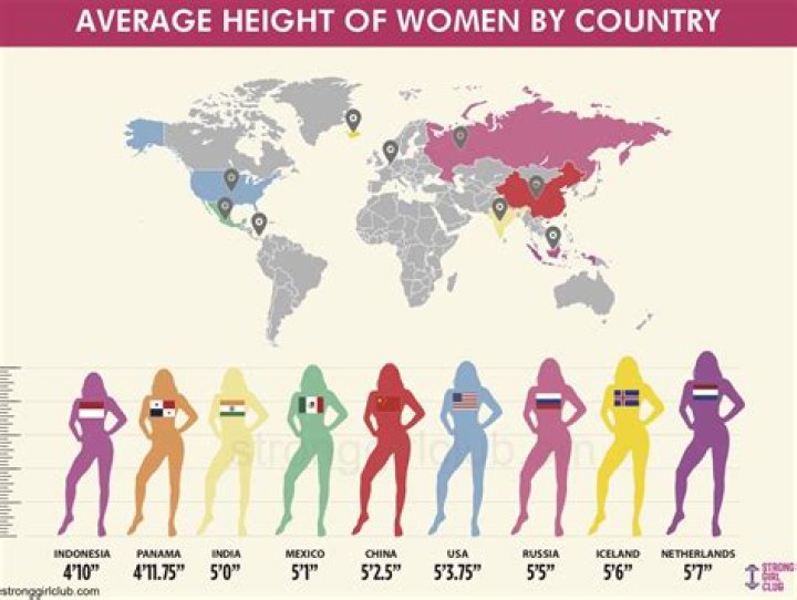 What Is a Woman's Average Height? Understanding Global Variations and Influencing Factors