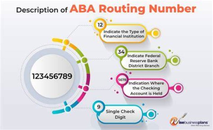 What is ABA Transit Routing Number: A Comprehensive Guide