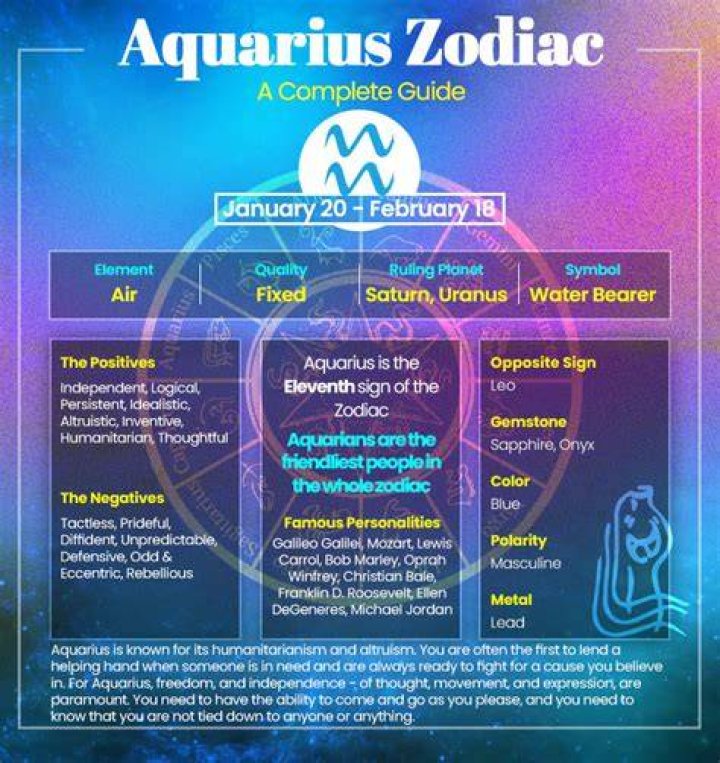 What is February Zodiac? Discover the Mystical Traits of Aquarius and Pisces
