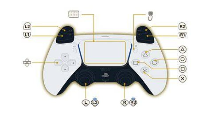 What is L3 on PS5: A Comprehensive Guide