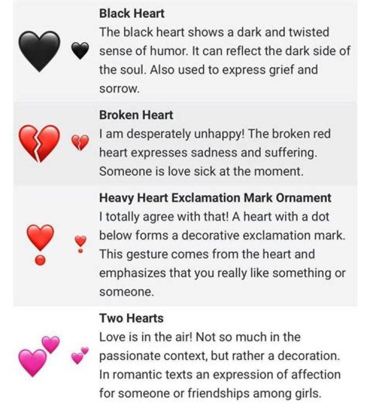 What is the Black Heart Emoji Mean: Exploring Its Origins, Usage, and Significance