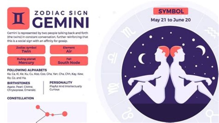 What is the Meaning of Gemini Zodiac: Exploring the Twin Sign