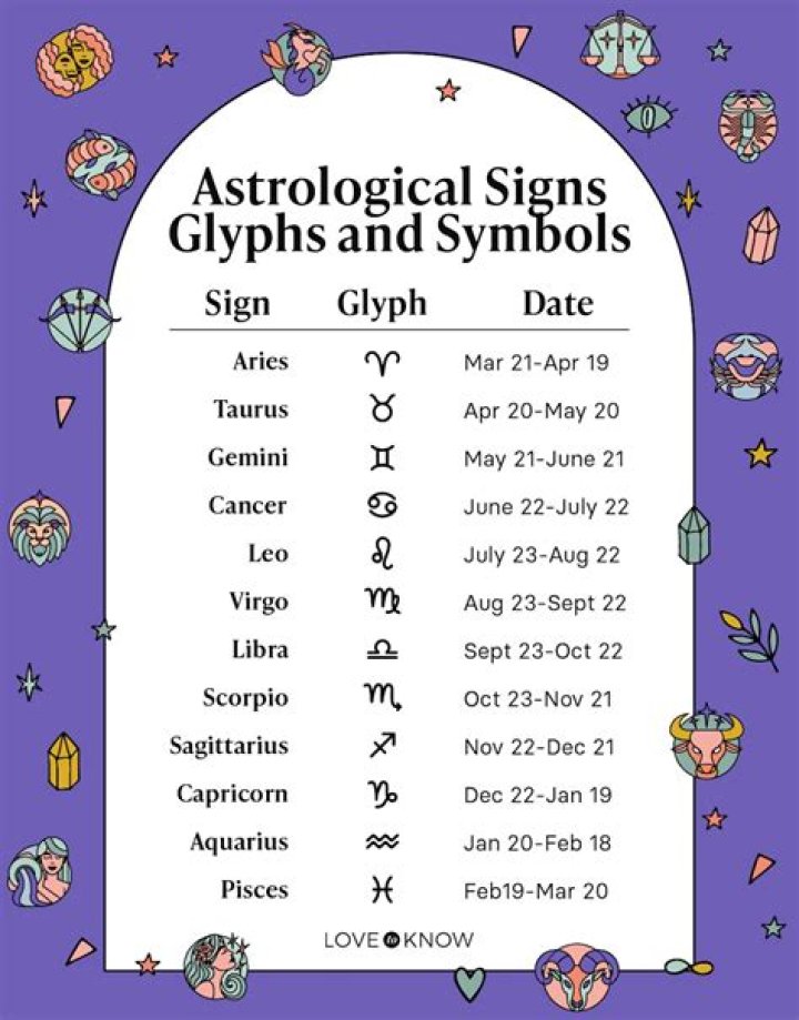 What is the Zodiac Sign of May? Discover Your Astrological Sign