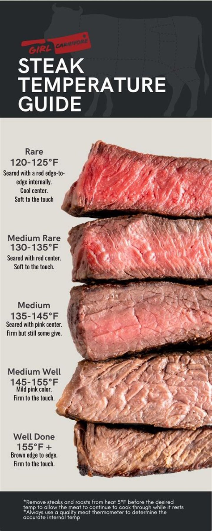 What Temp is Tri-Tip Cooked? The Ultimate Guide to Perfectly Grilled Tri-Tip