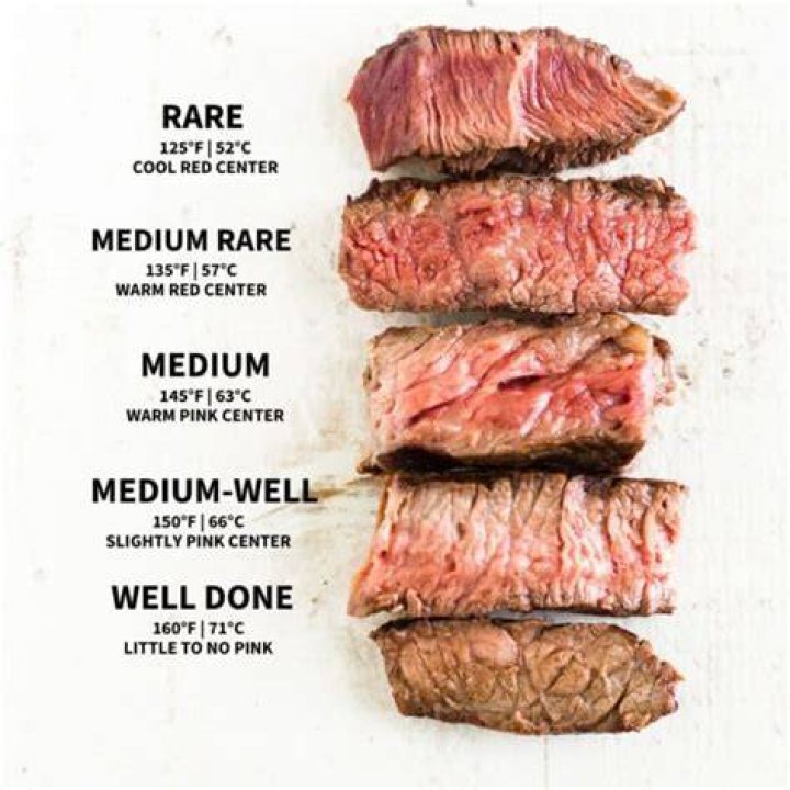 What Temperature Should a Medium Steak Be?
