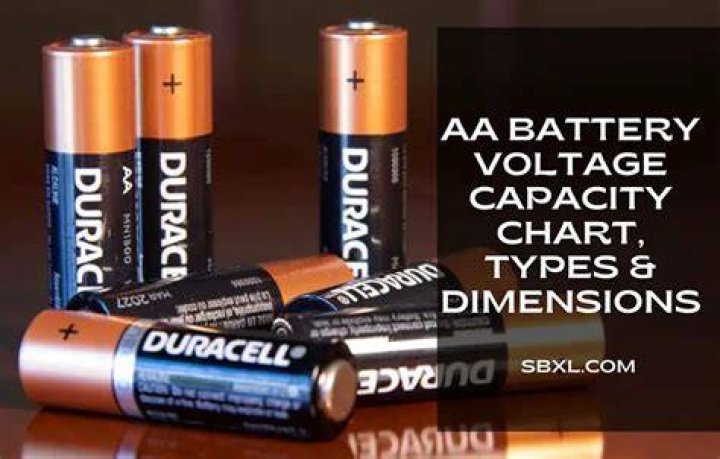 What Voltage is a AA Battery? A Comprehensive Guide to Understanding AA Battery Voltage