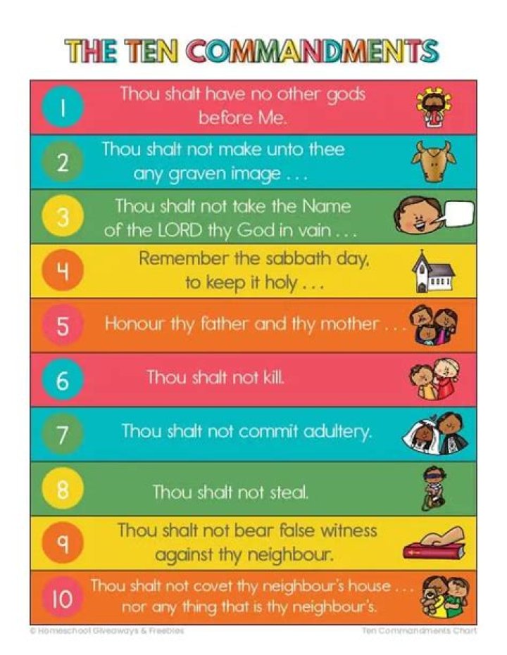 What Was the Importance of the Ten Commandments?