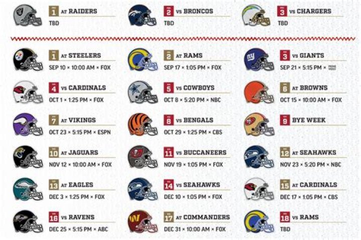 What Year Did the NFL Start: A Comprehensive Guide to the Origins and Evolution of the National Football League