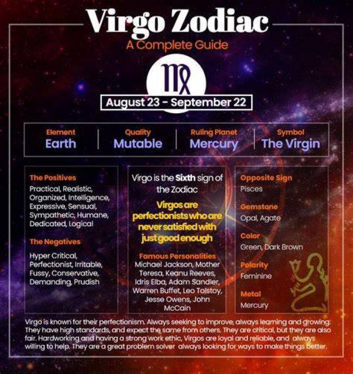 What Zodiac Is August 23rd: A Comprehensive Guide to Virgo Traits, Compatibility, and More