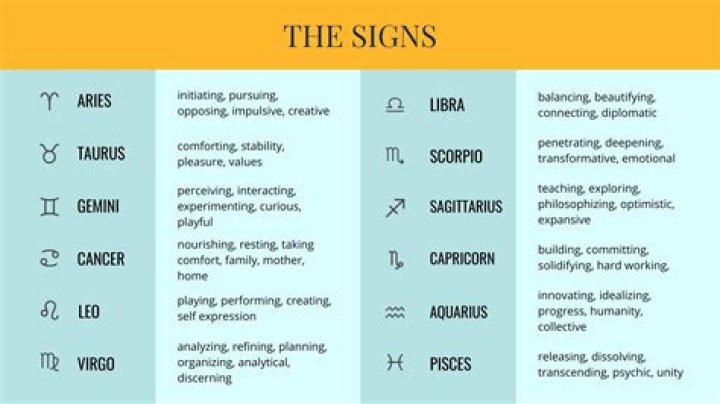 What Zodiac Is May 28th? Discover Your Star Sign and Its Traits