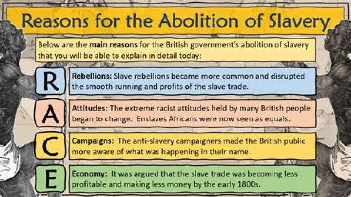 When Was the Slave Trade Abolished in America: A Comprehensive Analysis