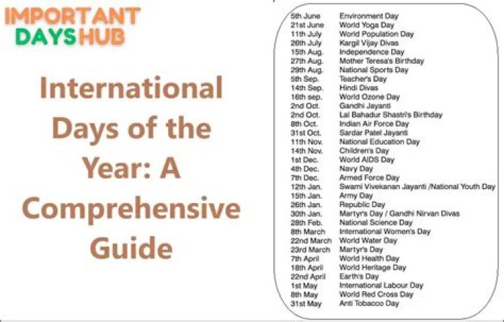 Which Day Is Celebrated Today in the World: A Comprehensive Guide to Global Observances