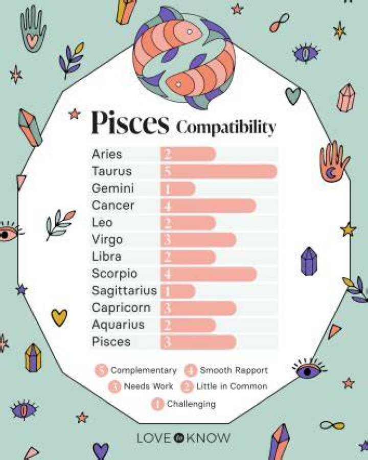 Who Are Pisces Compatible With the Most? Discovering the Ultimate Astrological Matches