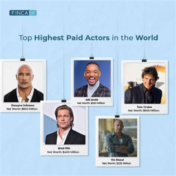 Who Is the Highest Paid Actor in History? Discover the Fascinating Story Behind the Record
