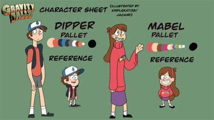 Who Is the Voice of Mabel From Gravity Falls: A Comprehensive Guide