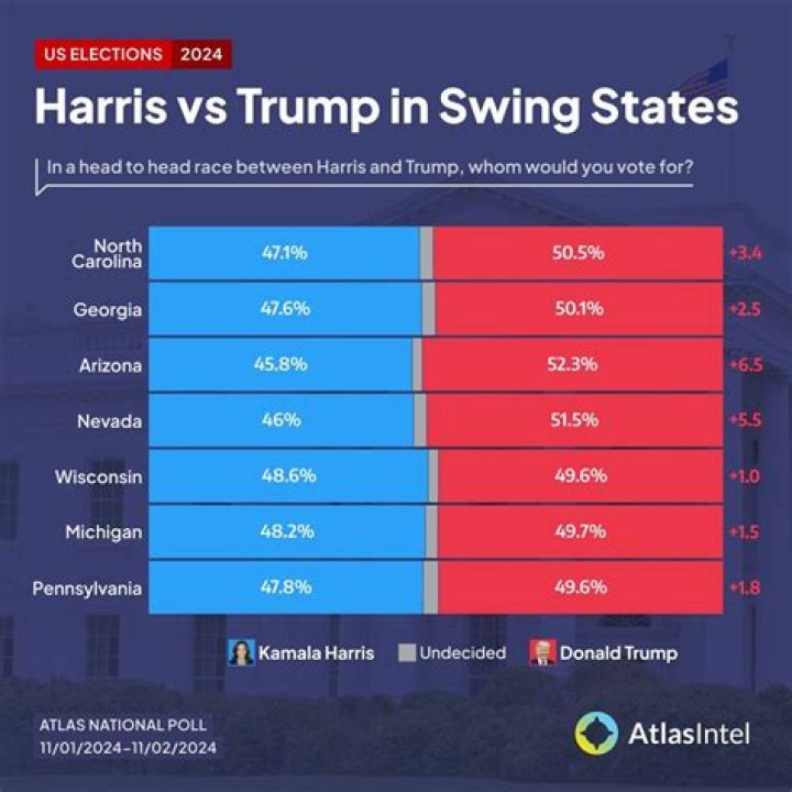 Who Owns AtlasIntel Polls: A Comprehensive Insight