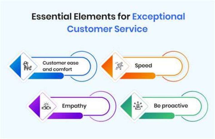 Xcel Customer Support: Your Ultimate Guide to Exceptional Service