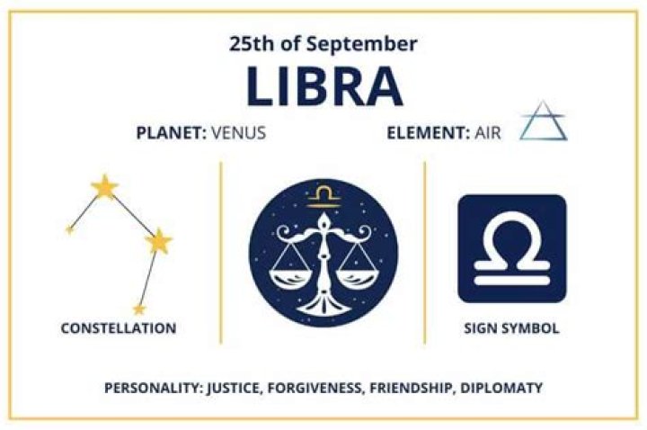 Zodiac of September 25: Libra - Discover the Traits, Compatibility, and Influence of This Harmonious Sign