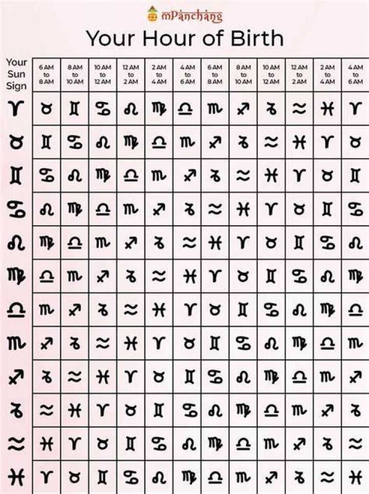 Zodiac Rising Sign Calculator: Unlock the Secrets of Your Ascendant